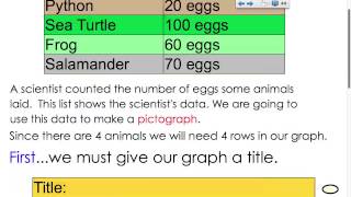 Pictograph Introduction  3rd grade [upl. by Haidej606]