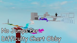 No Jumps Per Difficulty Chart Obby All Stages 119 ROBLOX Obby [upl. by Occor]