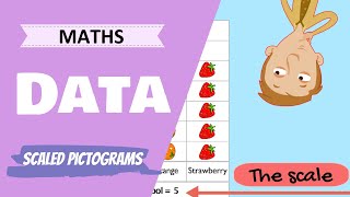 Data  Scaled Pictograms Primary School Maths Lesson [upl. by Ahiel293]