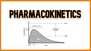 Pharmacokinetics and Pharmacodynamics [upl. by Yatnod]