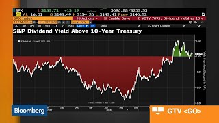 Bloomberg Market Wrap 1127 SampP Dividend Yield VIX GDP Forecast [upl. by Etteb308]