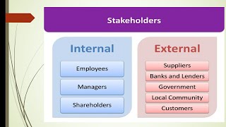 What is Stakeholder [upl. by Horwitz]