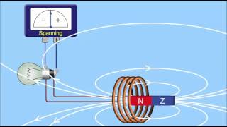 Elektromagnetische inductie 5V [upl. by Jesh]