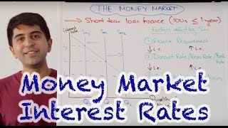 Money Market Interest Rates  How Do Central Banks Set Interest Rates [upl. by Lili]