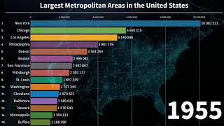 Top 15 largest metropolitan areas in the United States 1900  2021 [upl. by Zeralda986]