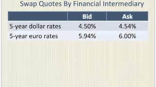 Currency Swaps with a Numerical Example [upl. by Vtehsta]