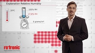 Relative Humidity Measurement explained [upl. by Isabelle]