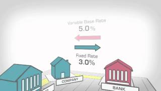 Interest Rate Swap Explained [upl. by Adnak124]