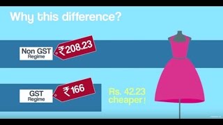 Explained How GST Works  Goods and Services Tax India [upl. by Balling]