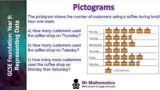 Drawing and Interpreting Pictograms [upl. by Greeson731]