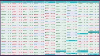 Dhaka Stock Exchange DSE Latest Share Price Board  DSEBD Sector wise Share Price List Live Today [upl. by Naryb]