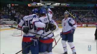 Slovakia  Canada 43  IIHF World Championship 2012  Quarterfinal  Goals [upl. by Sitoiganap97]