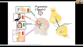 Risperidone and Olanzapine by Dr Shabina Sheth [upl. by Ibbob404]