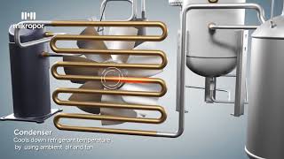 Refrigerated Type Compressed Air Dryer Process Animation [upl. by Aicilihp]