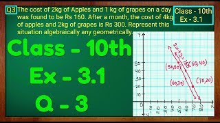 Class  10th Ex  31 Q 3 Maths Pair of Linear Equations in Two Variables NCERT CBSE [upl. by Aiynat70]