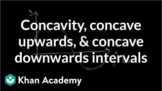 Concavity introduction  Using derivatives to analyze functions  AP Calculus AB  Khan Academy [upl. by Enomaj]