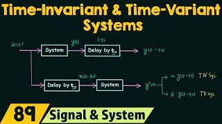 TimeInvariant and TimeVariant Systems [upl. by Suoirad]