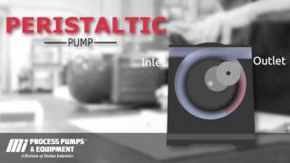 How a Peristaltic Pump works [upl. by Aioj]