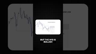 Master MTF Analysis [upl. by Ariam]