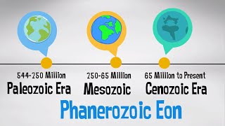 Phanerozoic Eon  Geologic Time Scale with events [upl. by Renrut724]