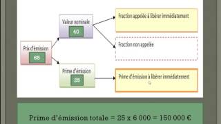 Augmentation de capital [upl. by Faustena667]