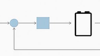 Battery Modeling with Simulink [upl. by Raamal455]