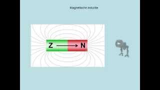 Elektromagnetische inductie vwo [upl. by Georgiana]