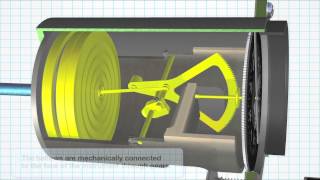 How It works Altimeter [upl. by Ragas647]