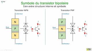 ELAN  Le transistor bipolaire partie 1  Structure et fonctionnement [upl. by Hobart]