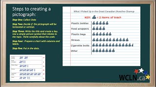 WCLN  Math  Creating Pictographs [upl. by Graybill]