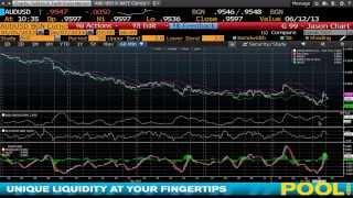 Bloomberg Training Introduction to Charts on Bloomberg  wwwfintutecom [upl. by Nataline]