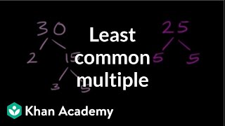 Least common multiple exercise 2  Factors and multiples  PreAlgebra  Khan Academy [upl. by Eimaraj968]