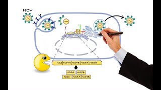 Pharmacology  ANTIVIRAL DRUGS MADE EASY [upl. by Esinart]