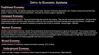 Economic Systems  Traditional Command Market Underground amp Mixed Economies [upl. by Elyse678]