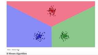 KMeans Clustering Explanation and Visualization [upl. by Friedrich653]