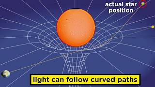 General Relativity The Curvature of Spacetime [upl. by Rabka]