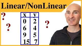 Linear or Nonlinear Functions From a Table [upl. by Zirtaeb]