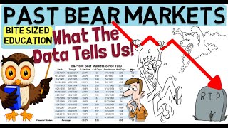 PAST BEAR MARKETS amp How To Profit From Them [upl. by Niccolo]