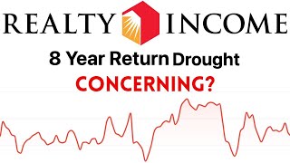 Is Realty Incomes Underperformance an Issue [upl. by Nonnahs]