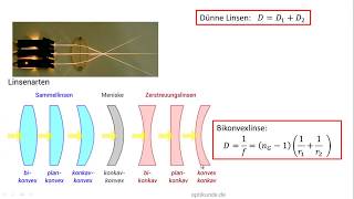 Brennweite einer Linse [upl. by Kussell]