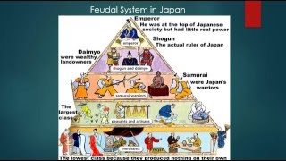 2Year 8 History The Feudal System in Japan [upl. by Il853]