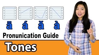 Chinese Pronunciation Guide – Tones The Basics [upl. by Ademla700]