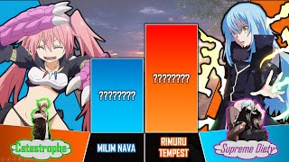 RIMURU vs MILIM Power Level  That Time I Got Reincarnated As A Slime Power Levels  AnimeRank [upl. by Aisilef]