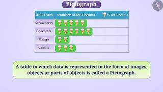 Pictograph  Part 14  English  Class 6 [upl. by Prudie520]