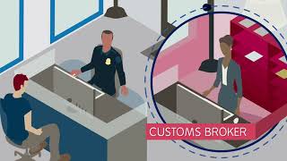 Introduction to the CBP Import Process • Video Developed by CBP [upl. by Macy]