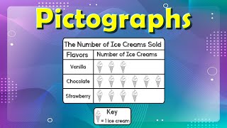 Pictographs for Kids  Read Interpret and Draw Picture Graphs  Interpret Scaled Pictographs [upl. by Ringler]