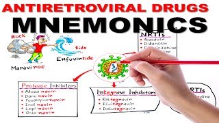 ANTIRETROVIRAL DRUGS SIMPLIFIED  MNEMONIC SERIES 4 [upl. by Ythomit914]