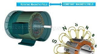 Working of Synchronous Motor [upl. by Aihsekel]