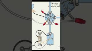 How to Wire a Standard Light Switchampamp [upl. by Eikkin21]