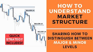 How to Understand Market Structure  FOREX [upl. by Meras]